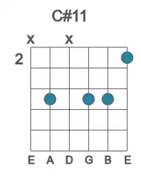 Guitar voicing #1 of the C# 11 chord